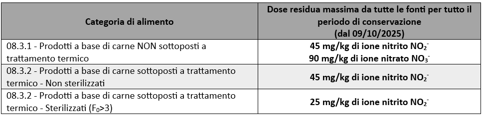 dose massima residua