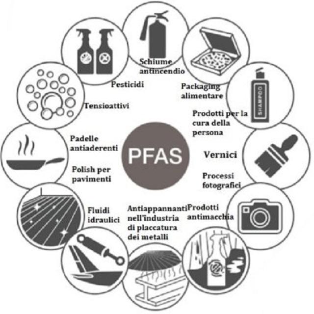 PFAS - Quali sono le fonti?